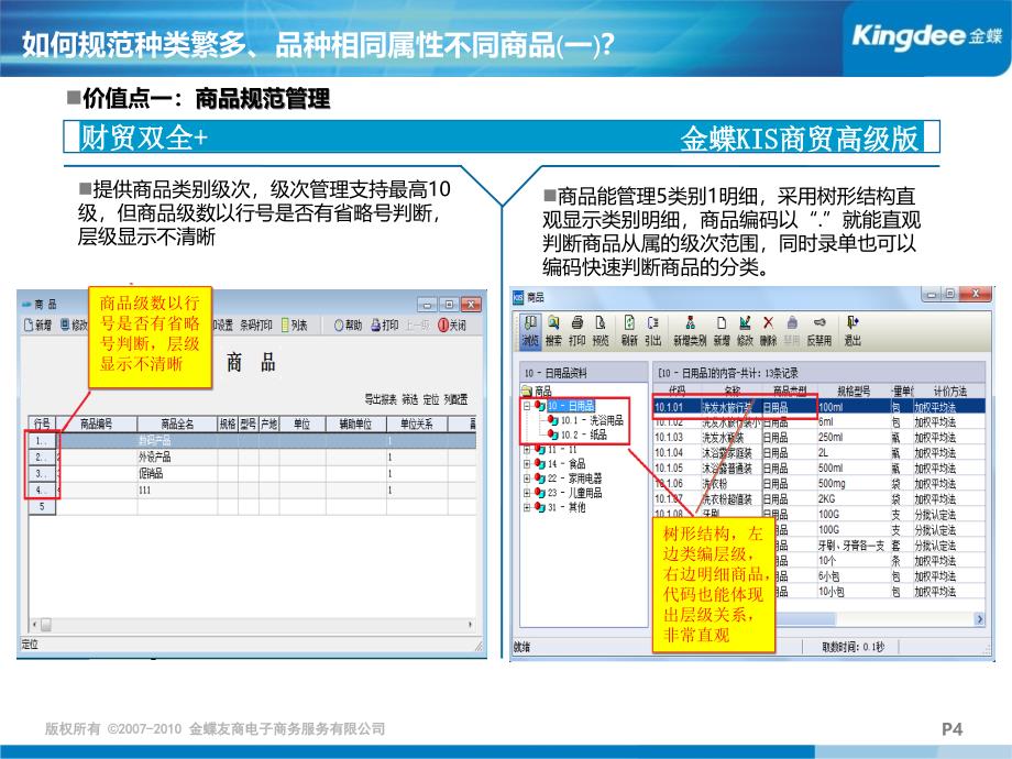 {竞争策略}商贸高级版VS财贸双全+竞争分析_第4页