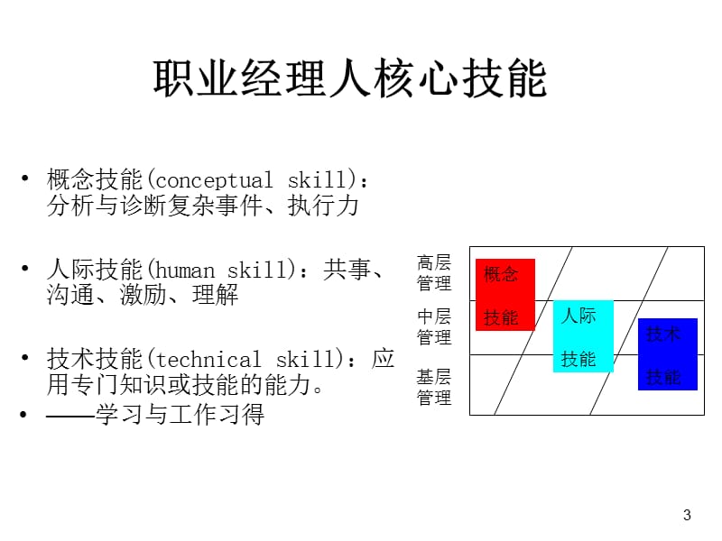 {职业发展规划}职业经理人自我管理_第3页