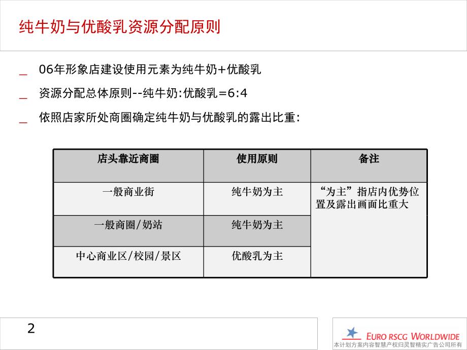 {职业发展规划}乳业形象店执行手册简版_第4页