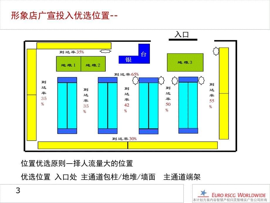 {职业发展规划}乳业形象店执行手册简版_第5页