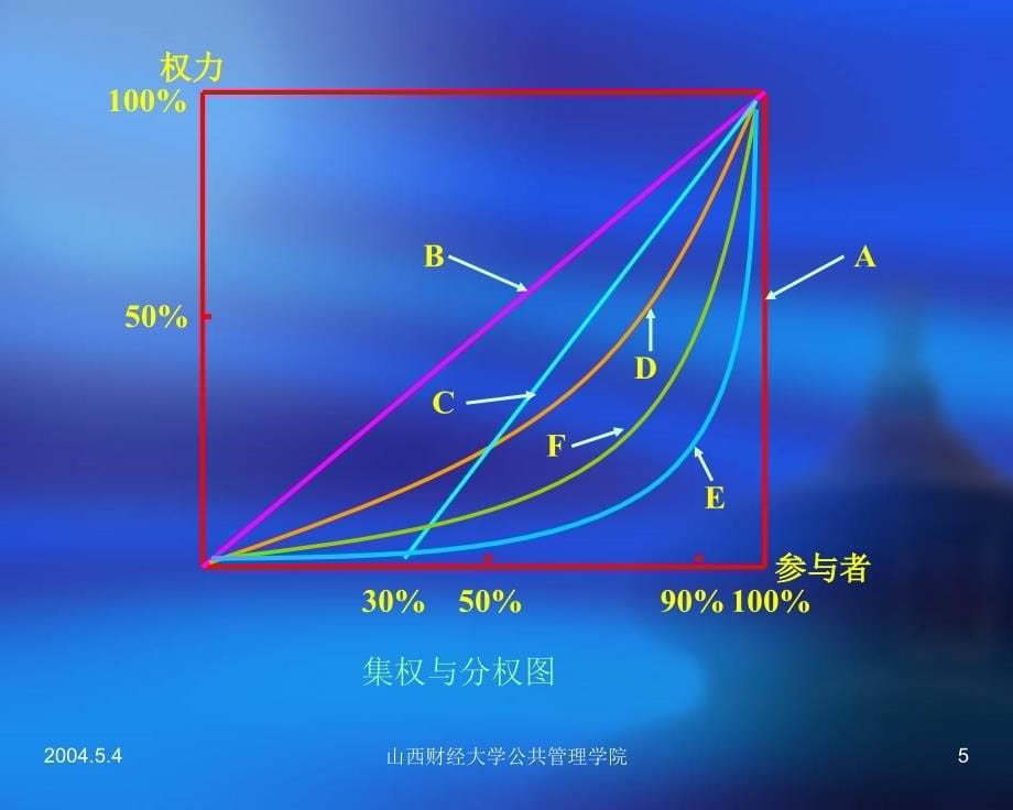 {职业发展规划}山西财经大学公共管理学院_第5页