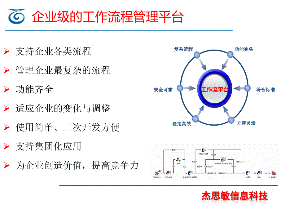 {管理运营知识}ShareFlow企业工作流集成管理平台_第3页