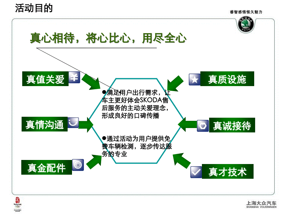 {职业发展规划}某市大众汽车斯柯达用户秋季关爱活动执行手册yzg28_第4页