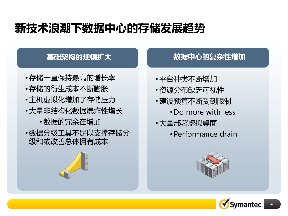 {产品管理产品规划}赛门铁克综合产品解决方案_第4页