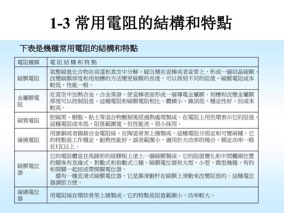 一般常用电子元件知识教学教材_第5页