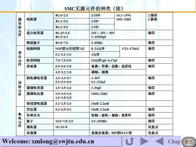 {SMT表面组装技术}2SMT基础知识_第5页