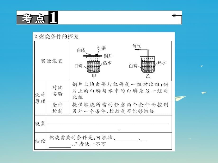 中考化学第1篇第13讲燃烧和灭火、燃料的合理利用与开发课件_第5页