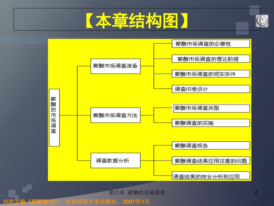 薪酬管理课件：薪酬的市场调查培训讲学_第2页