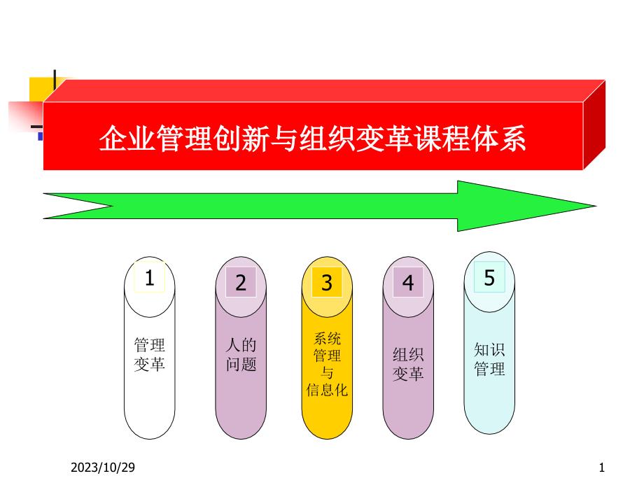 {管理运营知识}企业管理创新与组织变革课程体系讲义_第1页