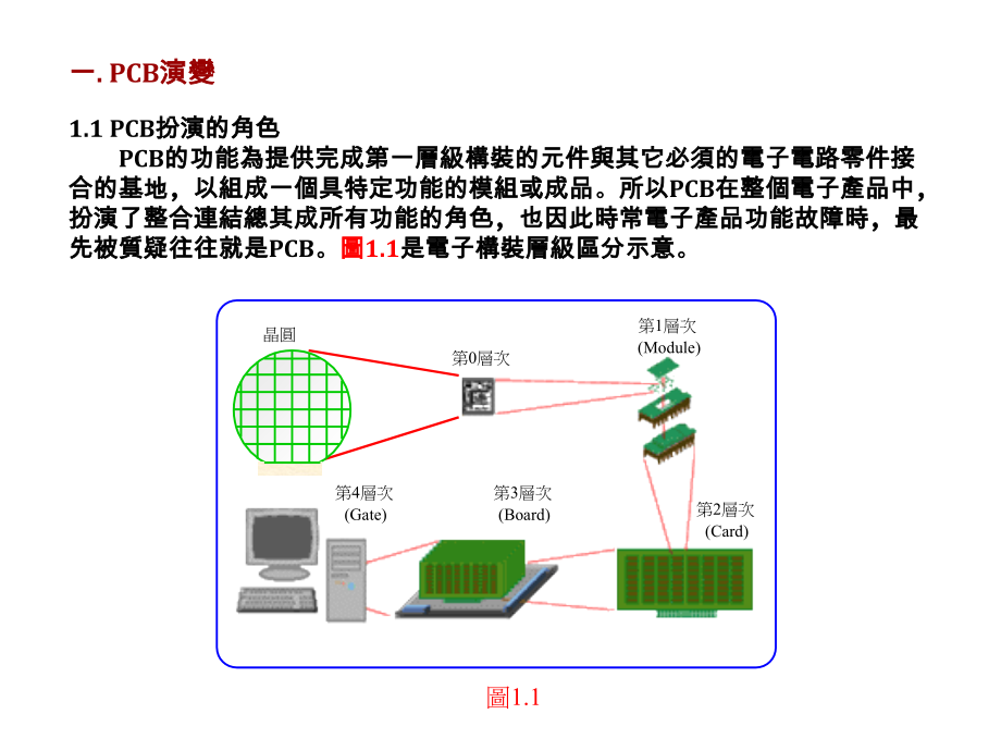 {PCB印制电路板}电子行业—pcb制程综览_第2页