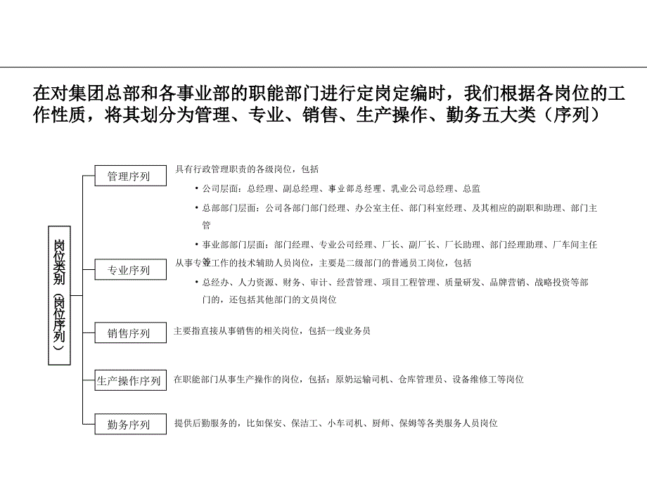 伊利集团总部及各事业部定岗定编教学案例_第3页