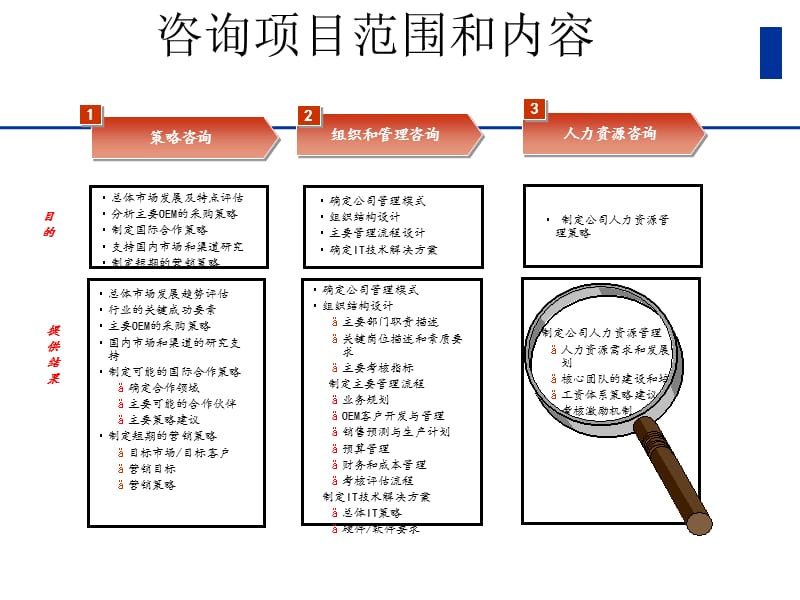 {管理运营知识}四川某科技公司人力资源管理报告_第4页