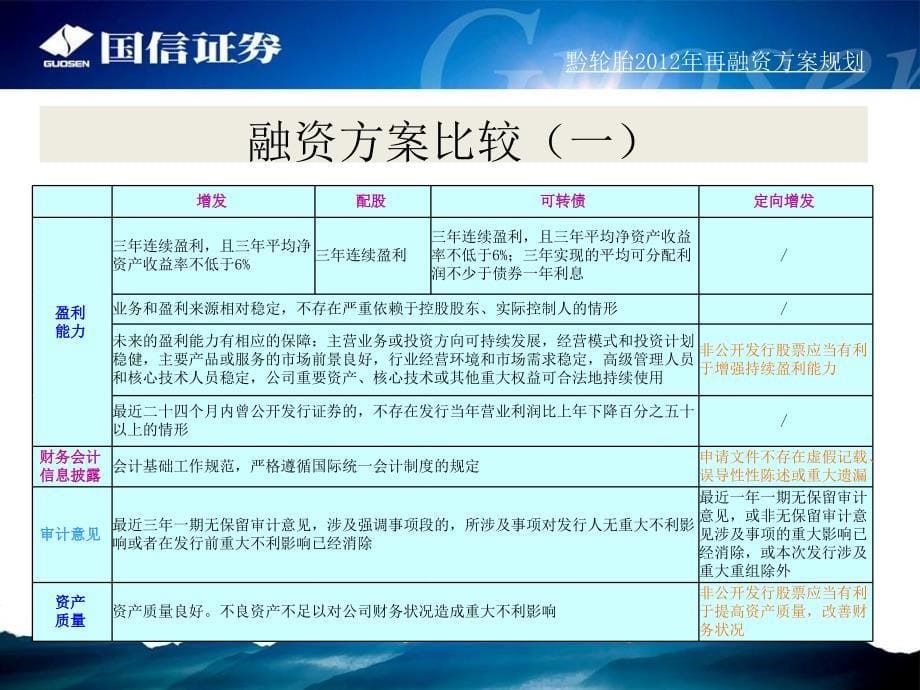 {财务管理财务知识}再融资融资建议书_第5页