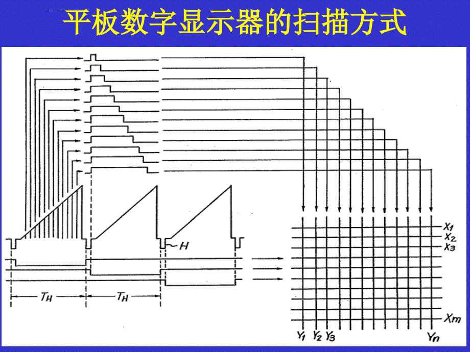 各种显示器的特点课件_第4页