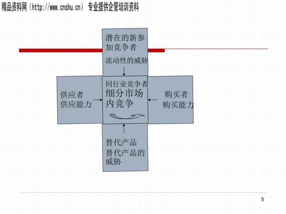 {竞争策略}市场竞争分析与竞争战略_第5页