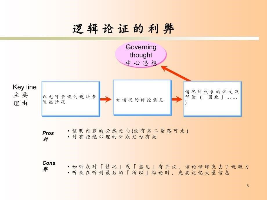 {职业发展规划}职业经理人的天龙八部3_第5页