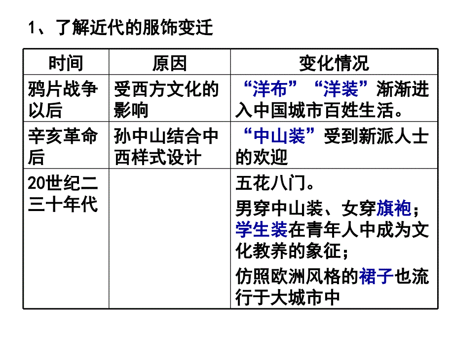 历史学测复习人教版第五单元课件_第4页