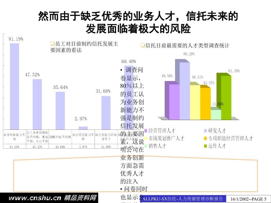 {管理运营知识}某信托投资公司人员管理办法_第5页