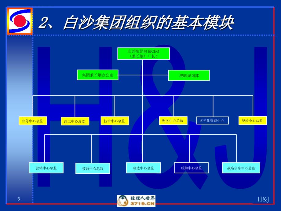 和君创业-白沙组织架构课件_第3页