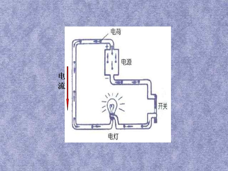 电压的测量2 (浙教版)_第2页