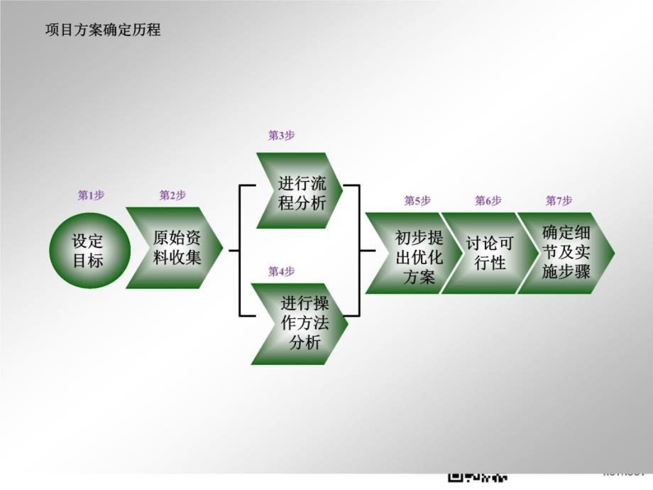 西安曲江文化产业投资集团有限公司人员甄选解决方案培训资料_第4页