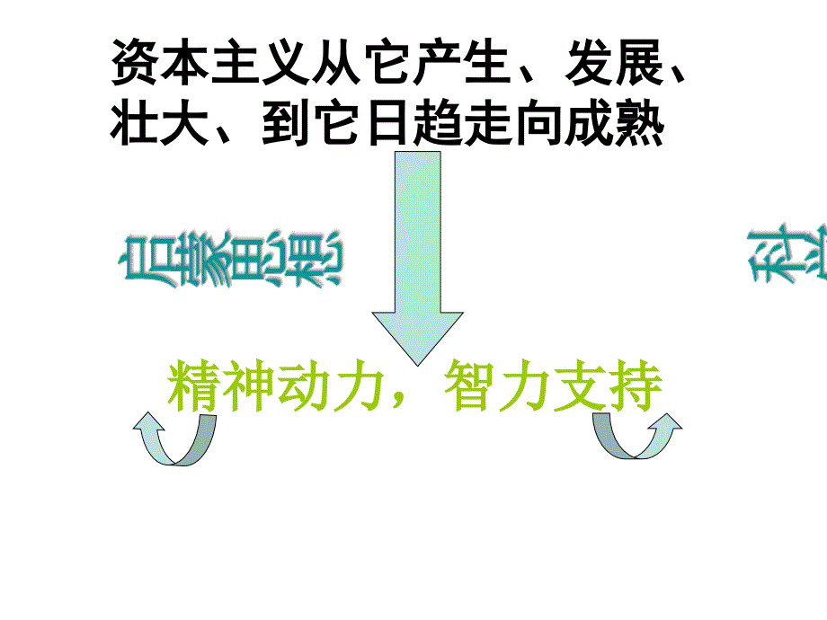 鲁教版八上第22课《科学和思想的力量》ppt课件3_第2页