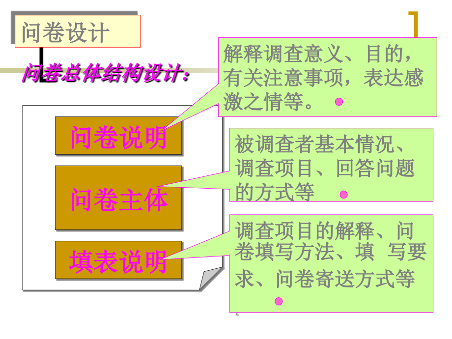 {管理诊断调查问卷}房地产应用统计分析——第二章问卷调查报告_第4页