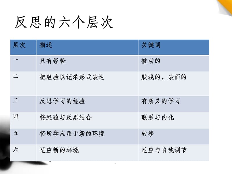 临床反思日志分享ppt课件_第5页