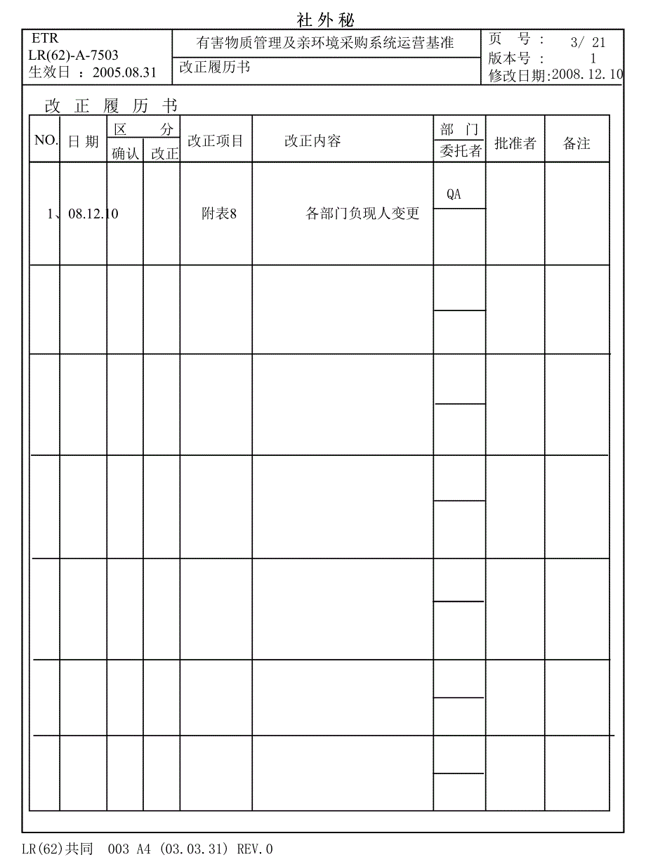 有害物质管理程序文件培训讲学_第3页