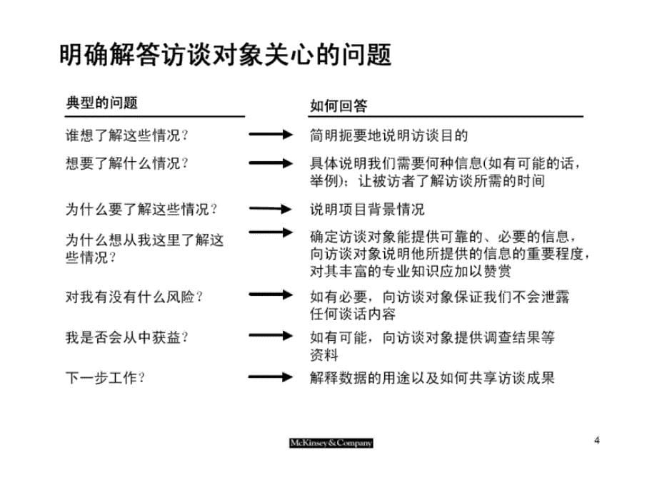 {经营管理知识}某某—访谈技巧_第5页