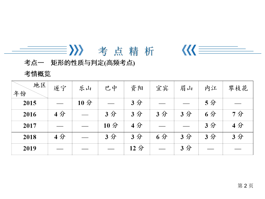 华东师大版数学中考专题复习与训练课件-第1篇 第5章 5.2特殊平行四边形_第2页