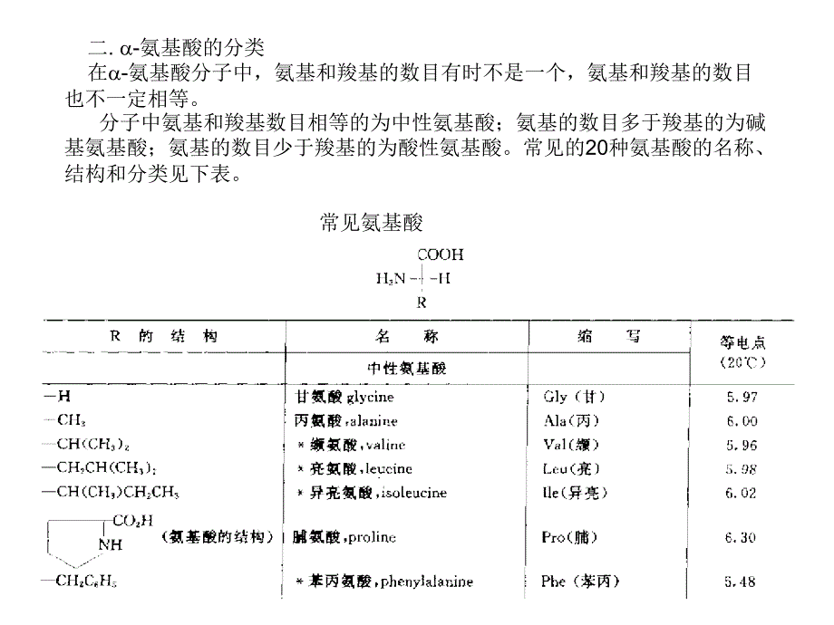 华中科技大学有机化学第十三章氨基酸课件_第3页