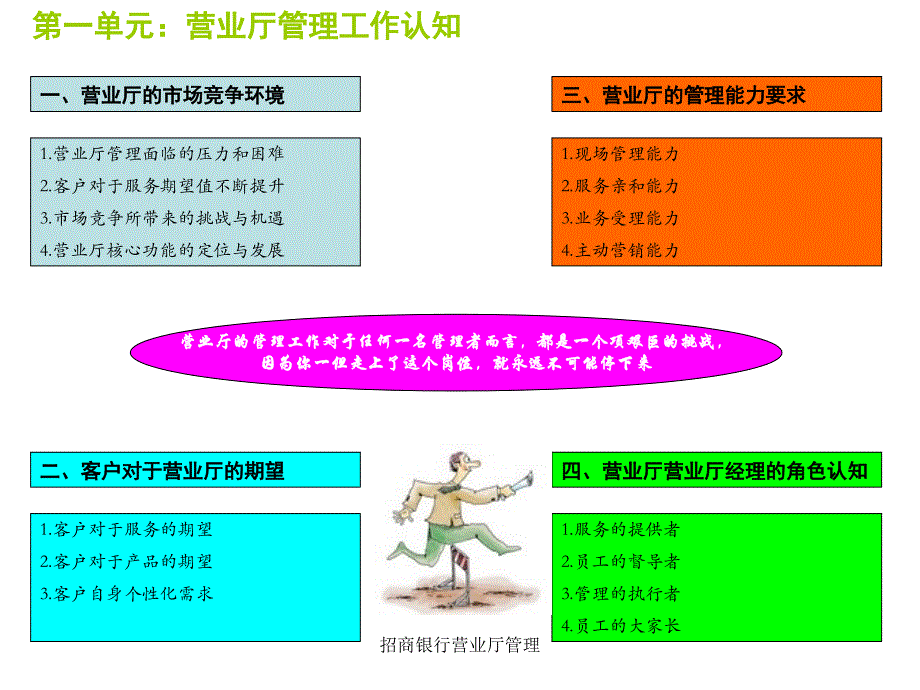 银行营业大厅管理执行手册培训教材_第3页