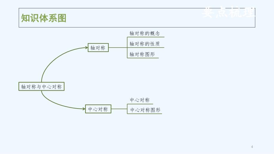 中考数学复习第八单元视图、投影与变换第32课时轴对称与中心对称课件_第4页