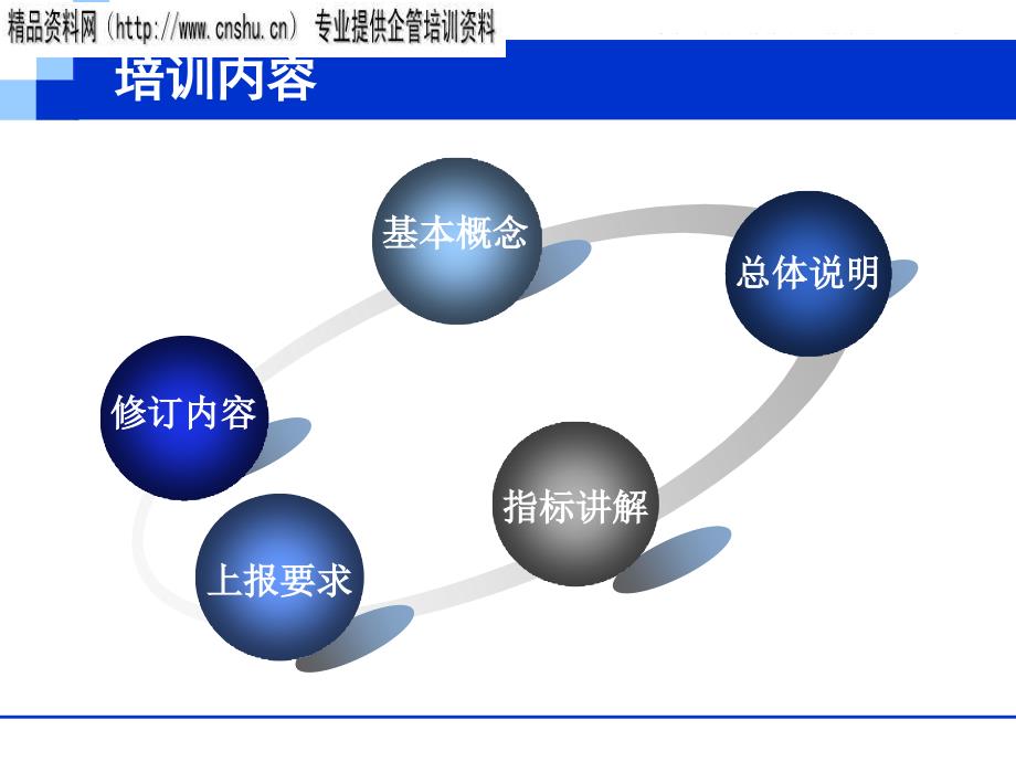 {财务资产管理}固定资产投资统计年报专题培训_第2页