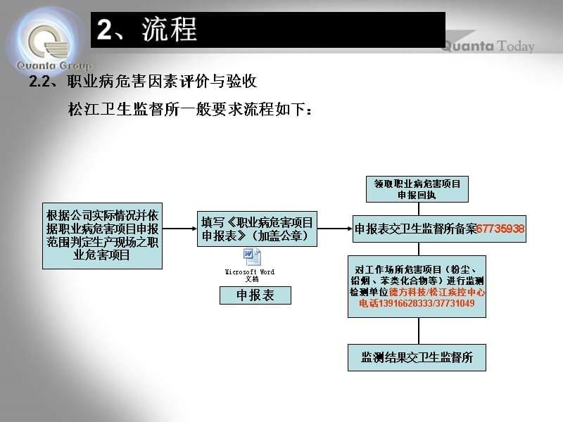 项目申报与验收申请流程教学教材_第5页