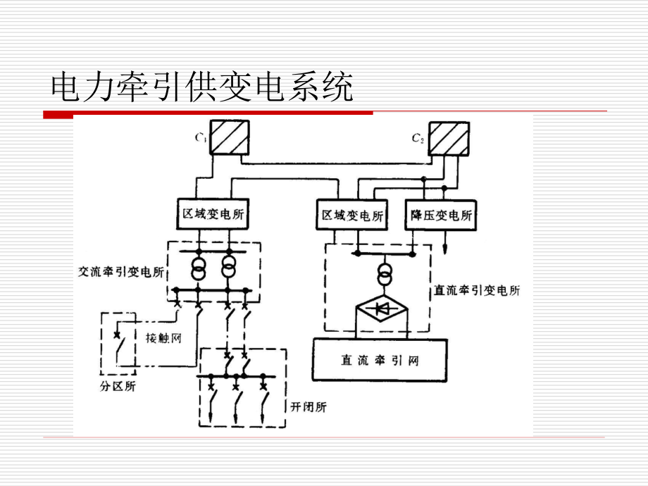 {电力公司管理}电力牵引供变电技术第一章及第三章_第3页