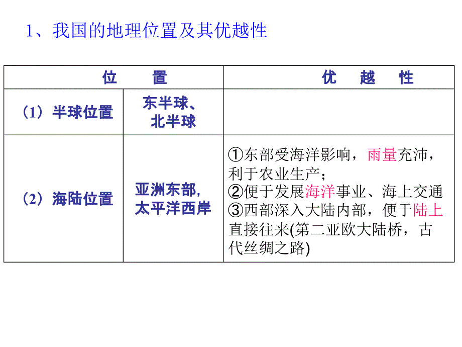 中国地理第一章第一节位置、疆域和行政区划培训资料_第3页