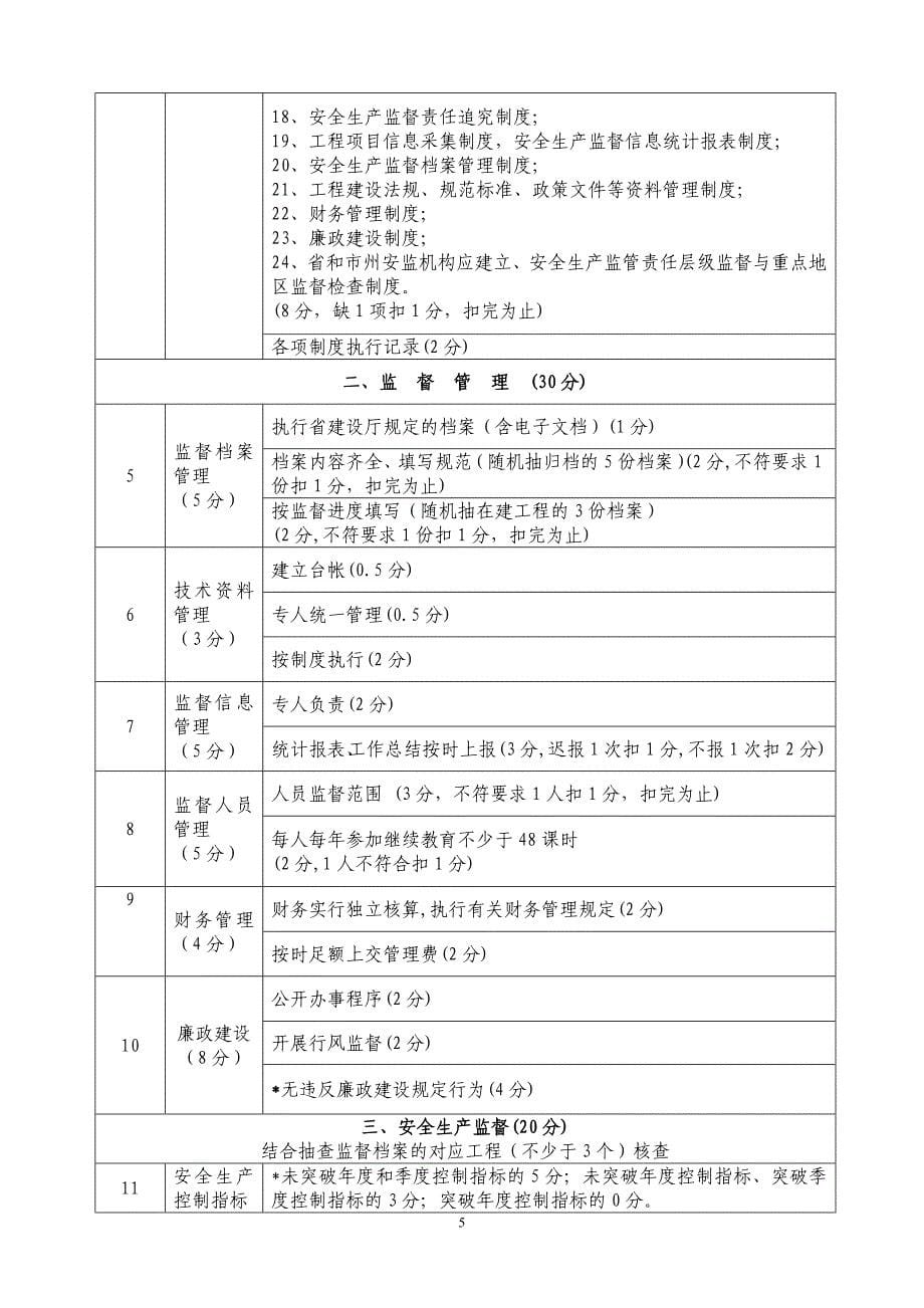湖南省建设工程质量监督机构绩效评价标准（2008年度）_第5页