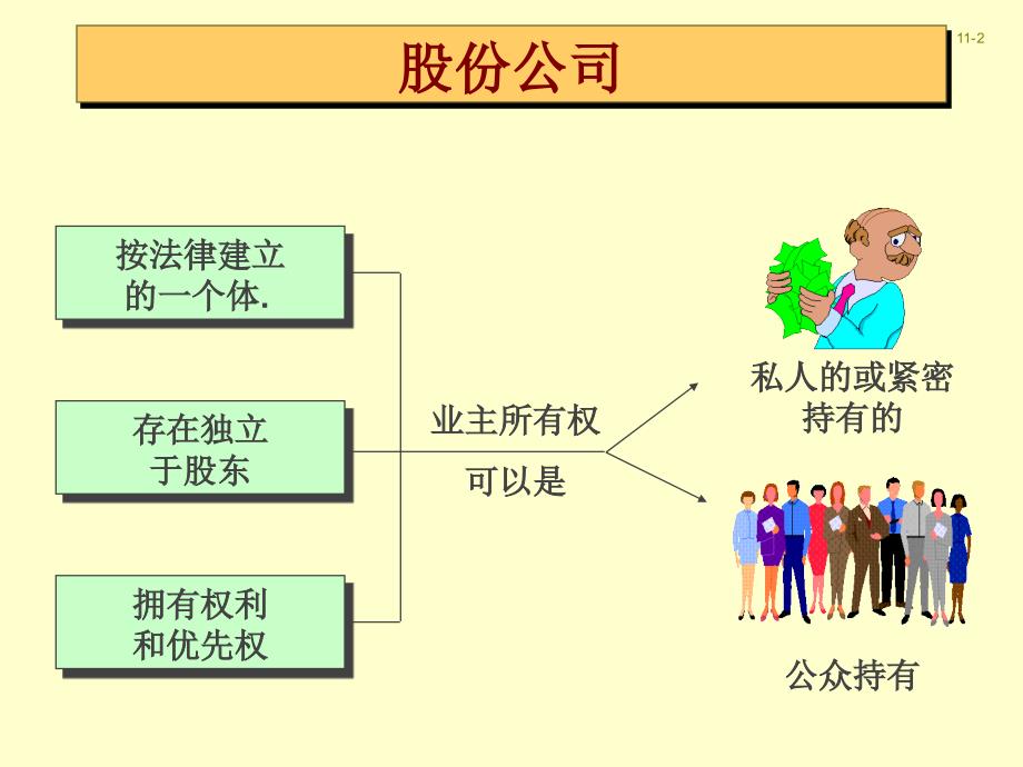 {董事与股东管理}股东权益缴入资本_第2页