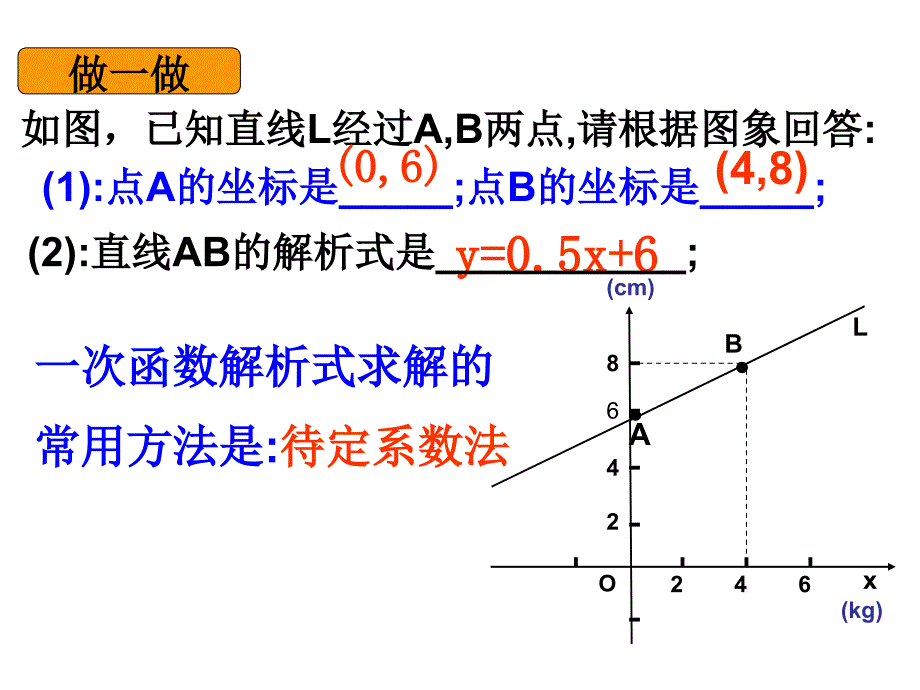 浙教版数学八上5.5《一次函数的简单应用》ppt课件1_第2页