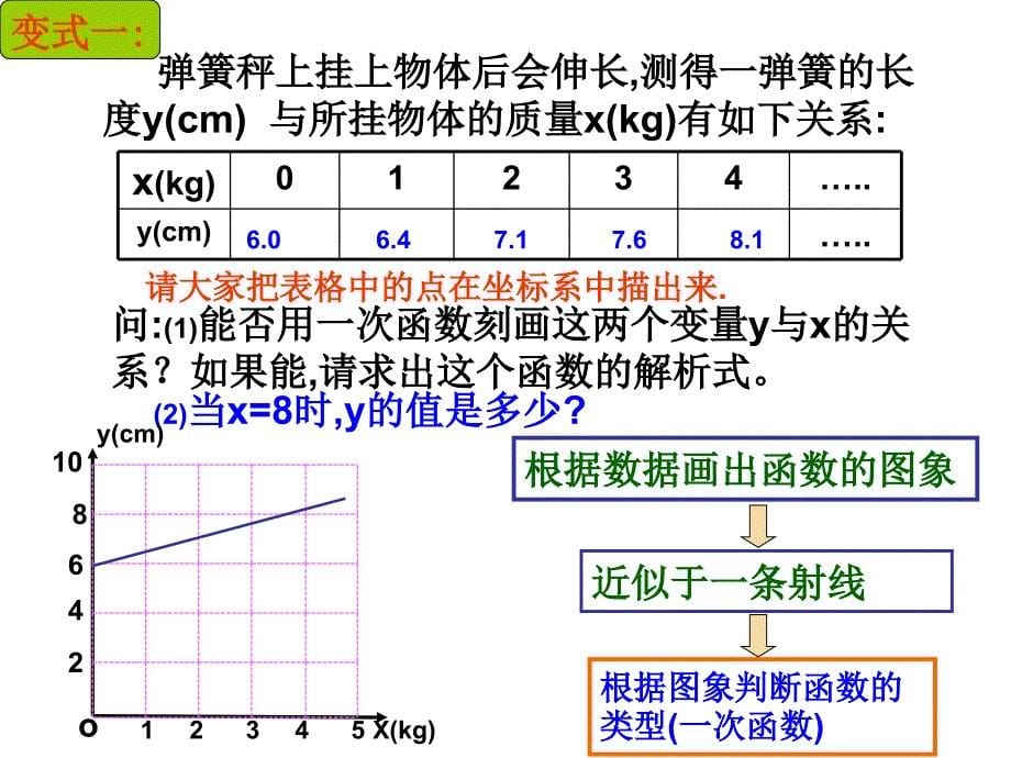 浙教版数学八上5.5《一次函数的简单应用》ppt课件1_第5页