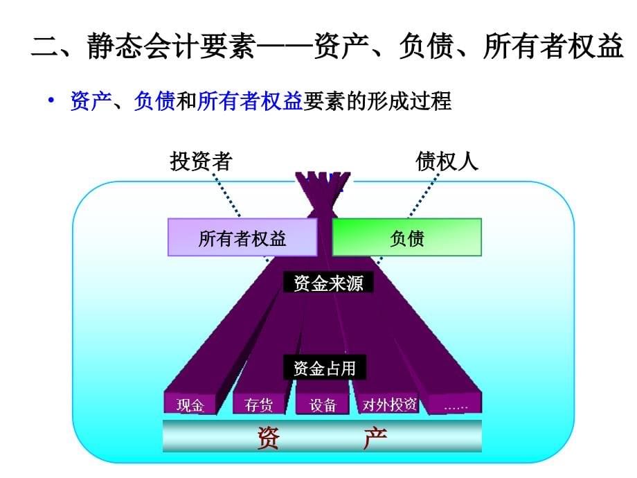 {财务管理财务分析}财务会计要素与管理知识分析等式_第5页