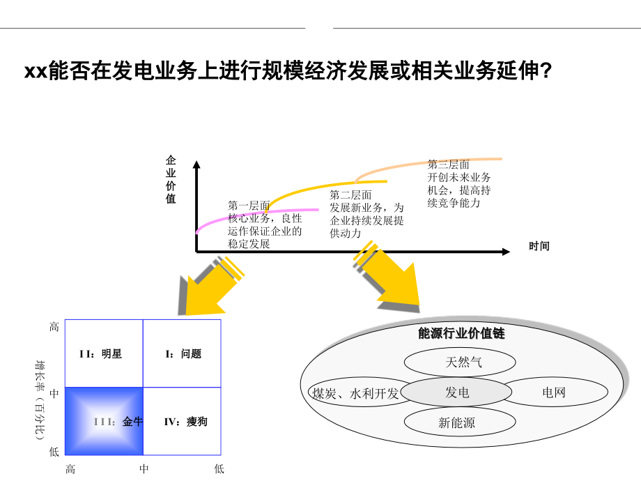 {行业分析报告}某电力公司电力行业业务研究报告_第4页