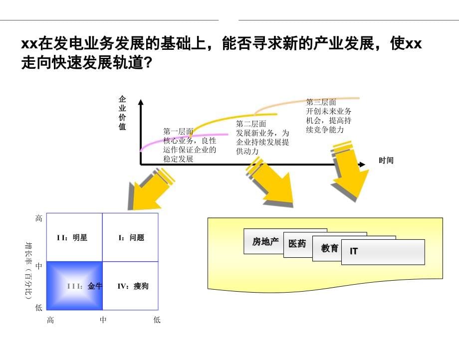 {行业分析报告}某电力公司电力行业业务研究报告_第5页