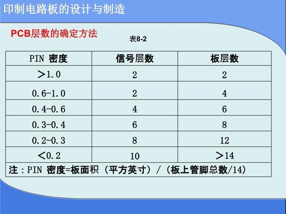 {PCB印制电路板}项目3四层PCB的设计任务8_第5页