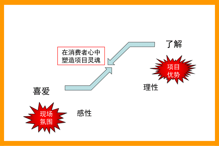 {包装印刷造纸公司管理}商业街包装建议提案_第4页