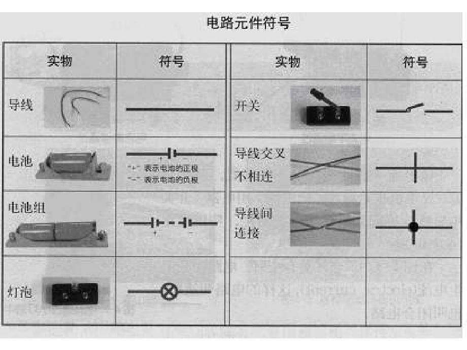 浙教版科学八下《模型、符号的建立与作用》ppt课件1_第2页