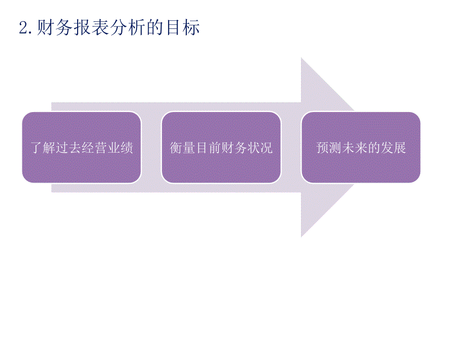 {财务管理财务报表}财务报表及管理知识分析范围_第4页