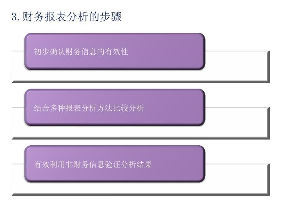 {财务管理财务报表}财务报表及管理知识分析范围_第5页